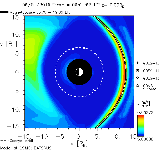 History of magnetopause position