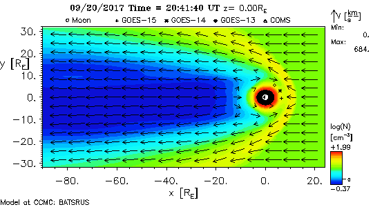 Magnetosphere at Z=0