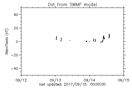 history of Dst from SWMF model