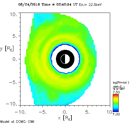 plot of Hydrogen ion flux in equatorial plane