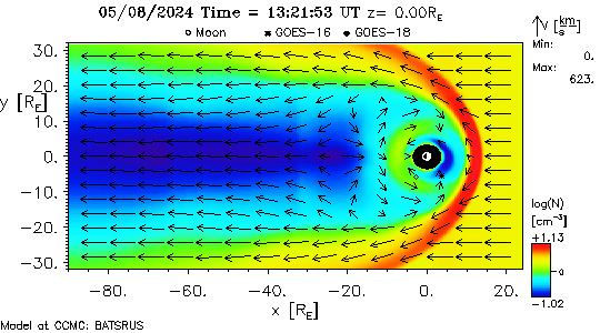 Magnetosphere at Z=0