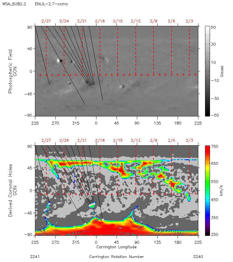 WSA 2-panel plot of magnetic connectivity and solar wind velocity
