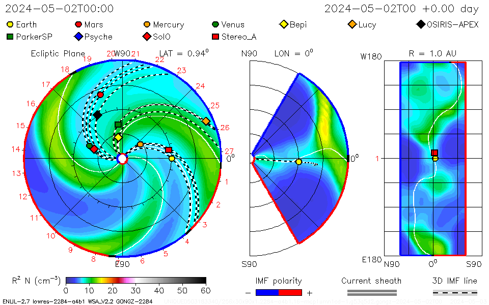 WSA-Enlil Solar Wind Prediction