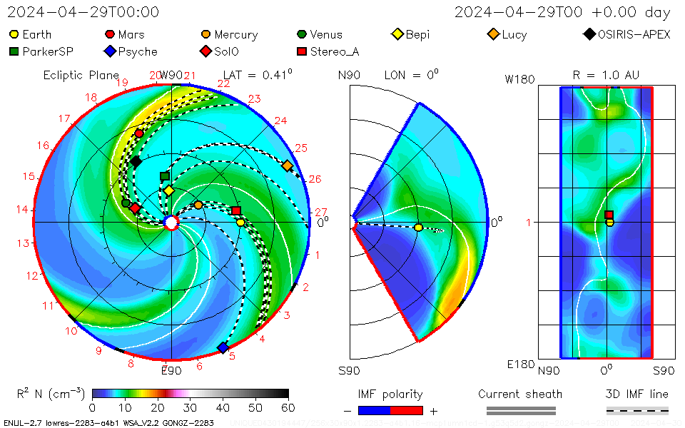 WSA-Enlil太陽風預報